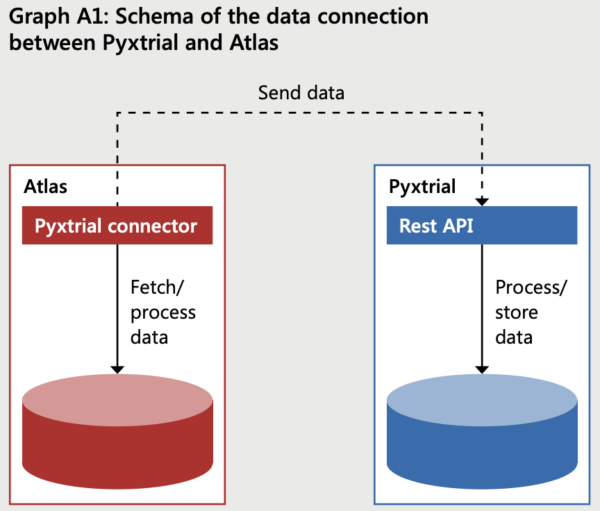​BIS攜手英央行推出Project Pyxtrial，實現代幣化資產及穩定幣儲備的實時監控