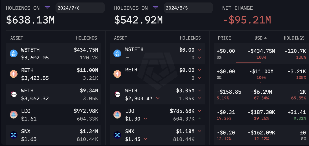 ​Arthur Hayes：聽說某個大咖倒下了，正在賣光所有的幣