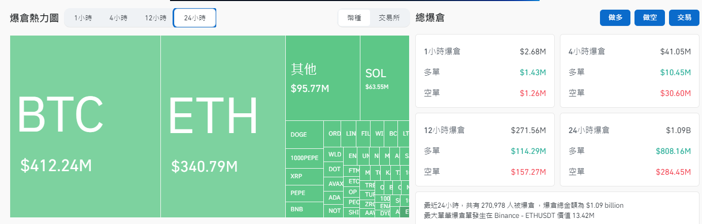 ​道瓊再崩千點，聯準會官員喊話：經濟沒有衰退
