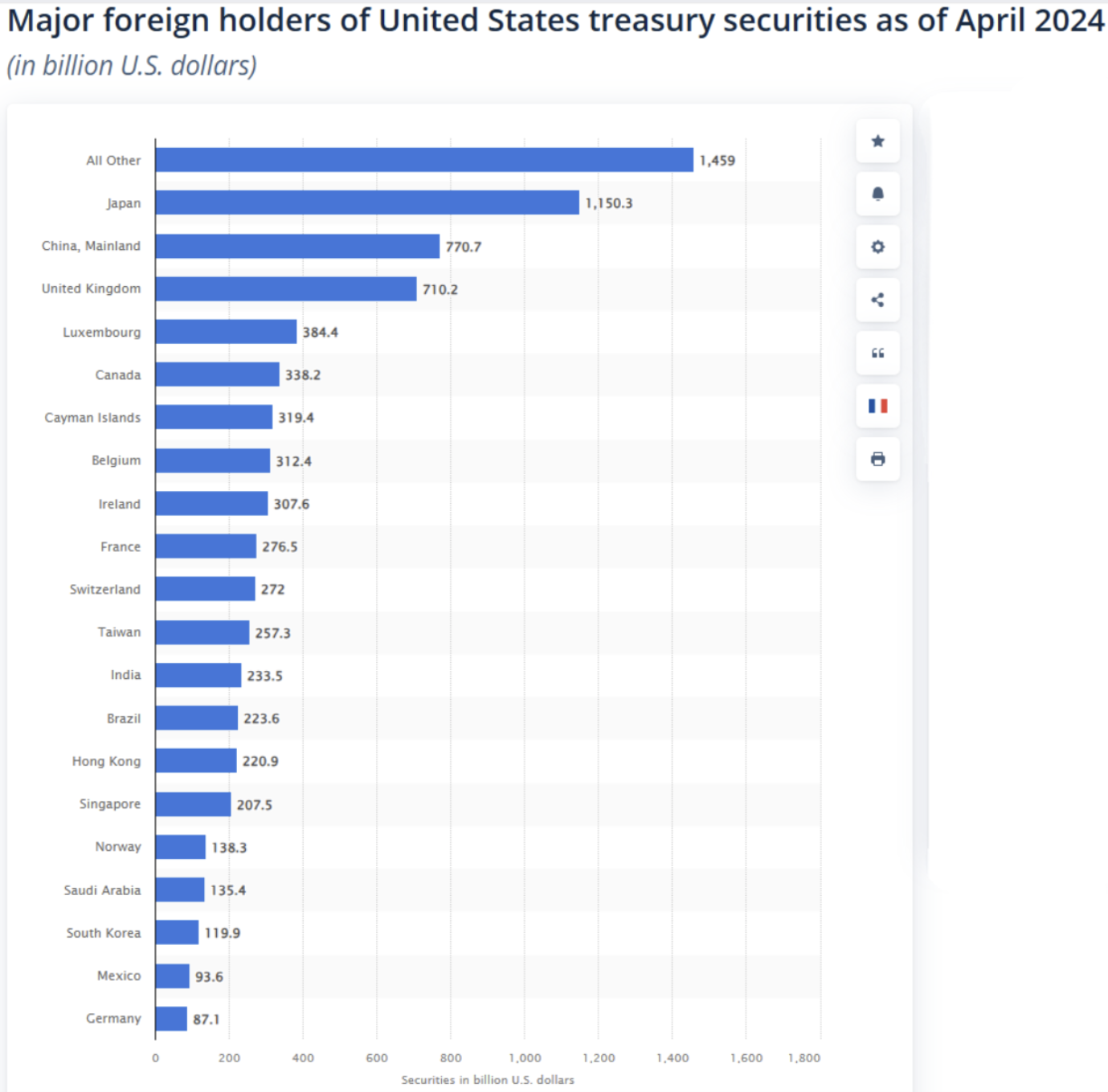 波克夏現金為王?巴菲特指標過高,用美國債券大賺5%無風險收益