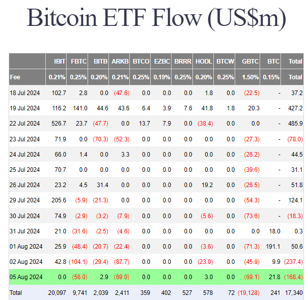 不畏幣價下跌,以太坊現貨ETF淨流入 4,880 萬美元