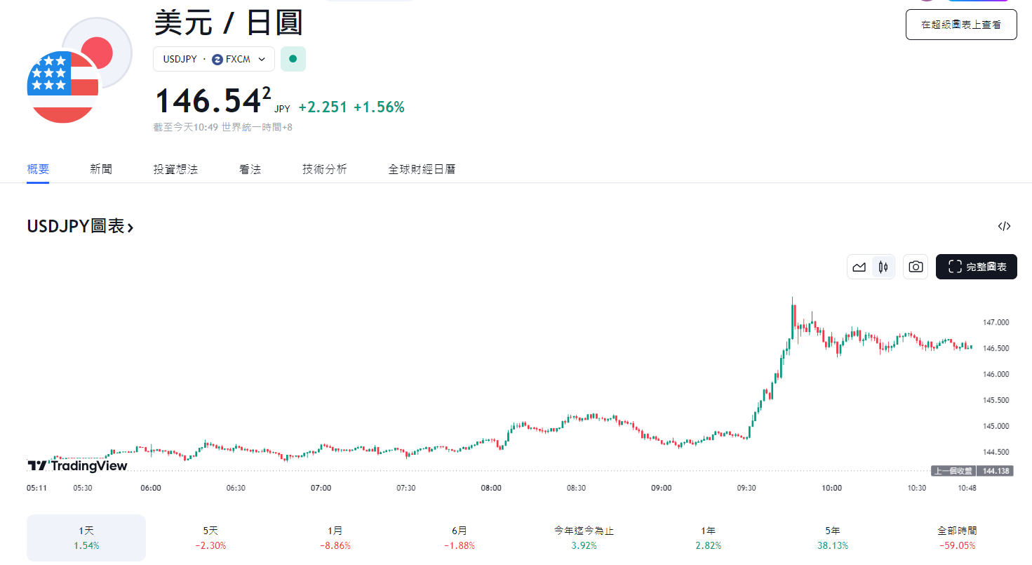​日本央行信心喊話：如果市場不穩定，我們不會升息