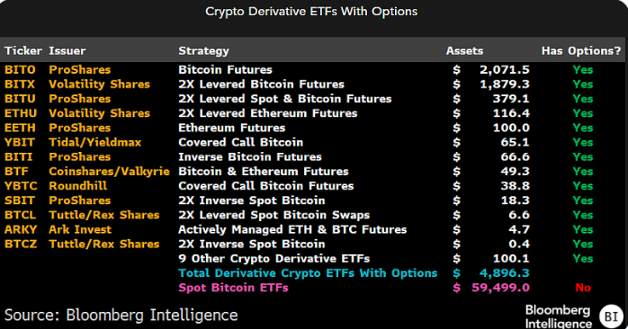 CBOE 重新提交比特幣ETF選擇權申請,彭博分析師:將在年底前上市