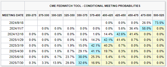 ​殖利率曲線倒掛即將結束！能為加密貨幣上漲帶來動力嗎？