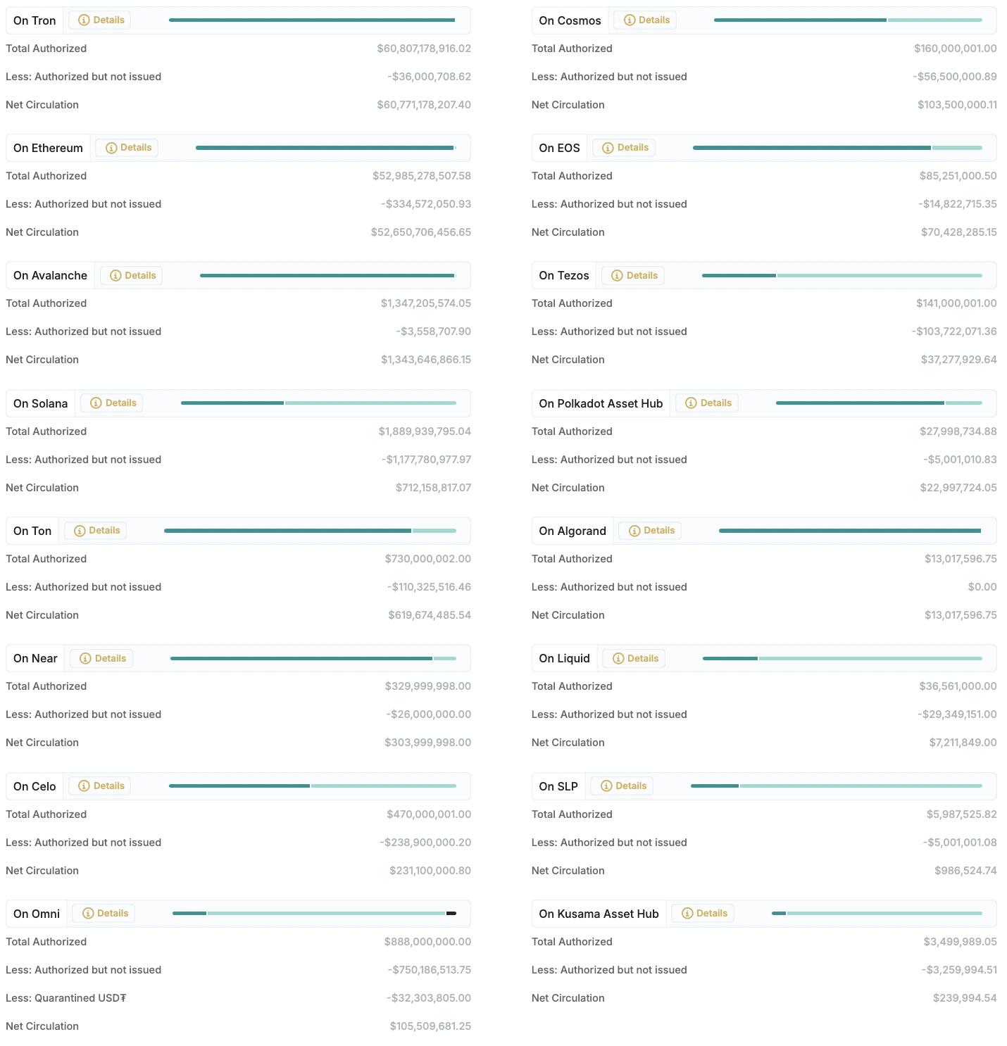 ​Tether 將推出 USDT 穩定幣於 Aptos 區塊鏈，強化全球數位貨幣應用