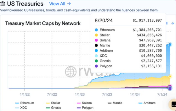 ​Ignas：看漲 ETH 的十大理由