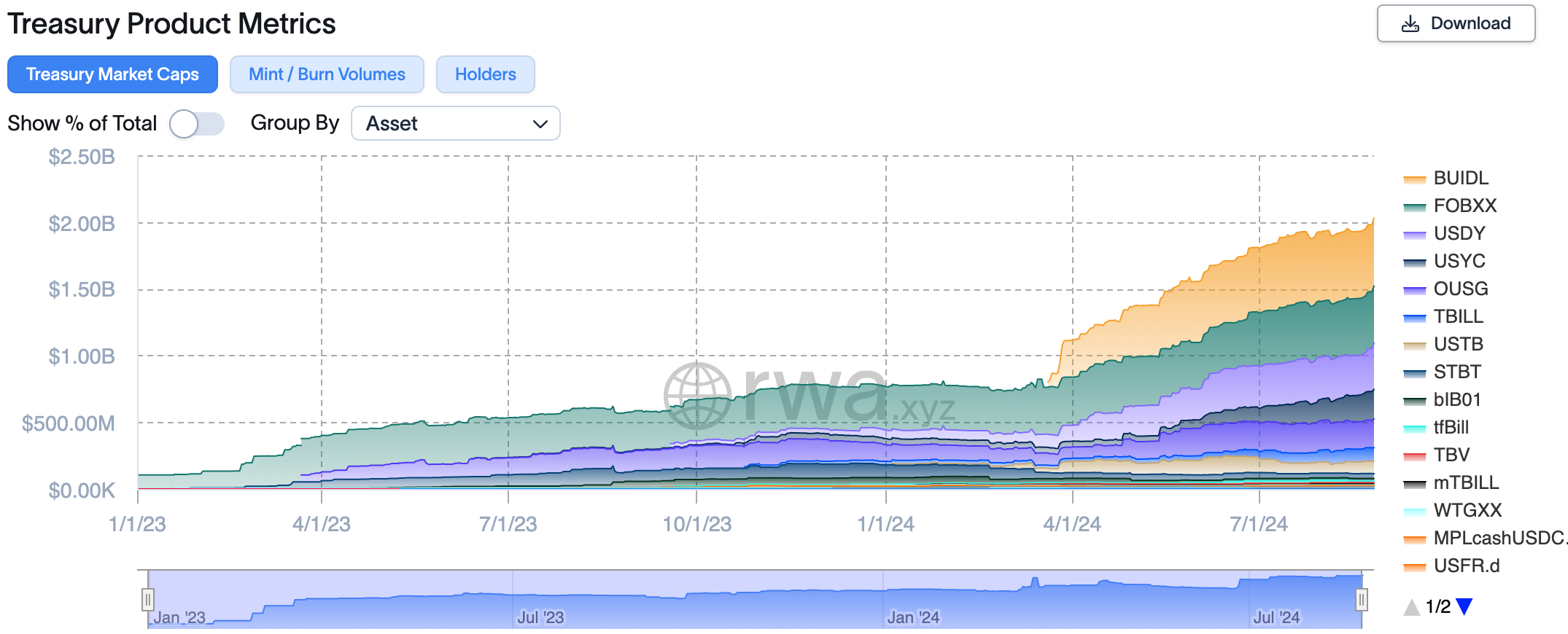 ​Aave Labs提案整合貝萊德代幣化基金BUIDL，以提升GHO穩定性模組效率