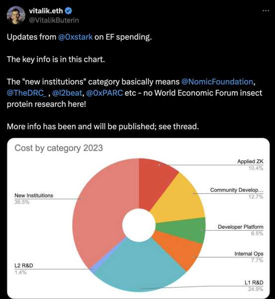 Vitalik 透露年薪:182,000 新加坡幣,以太坊基金會花費細節全公開