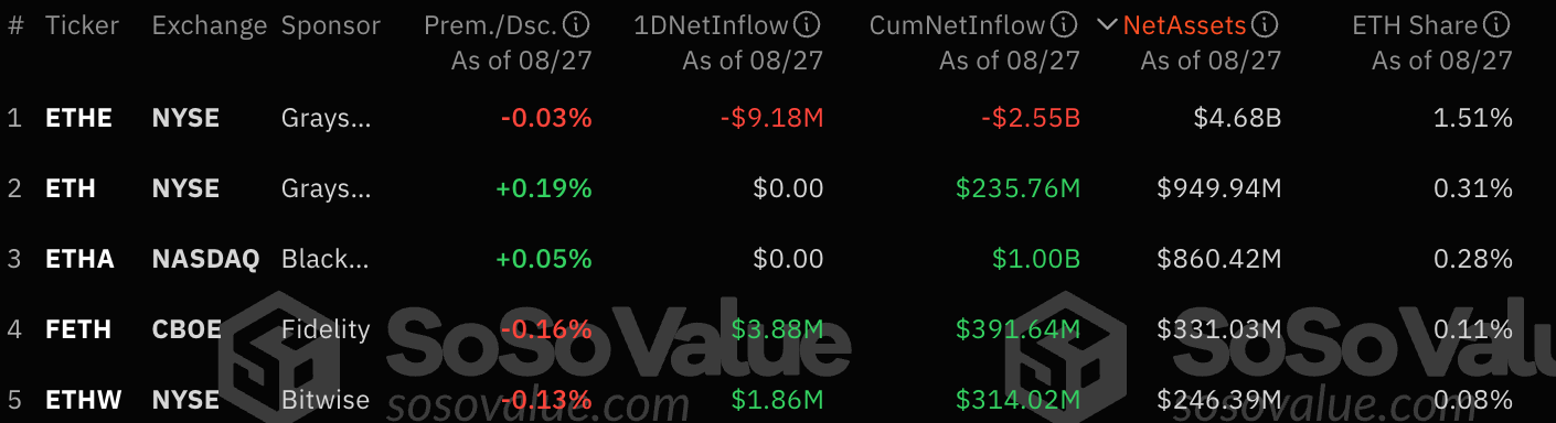 ​貝萊德將於巴西證交所上市以太坊ETF：滿足巴西強勁需求