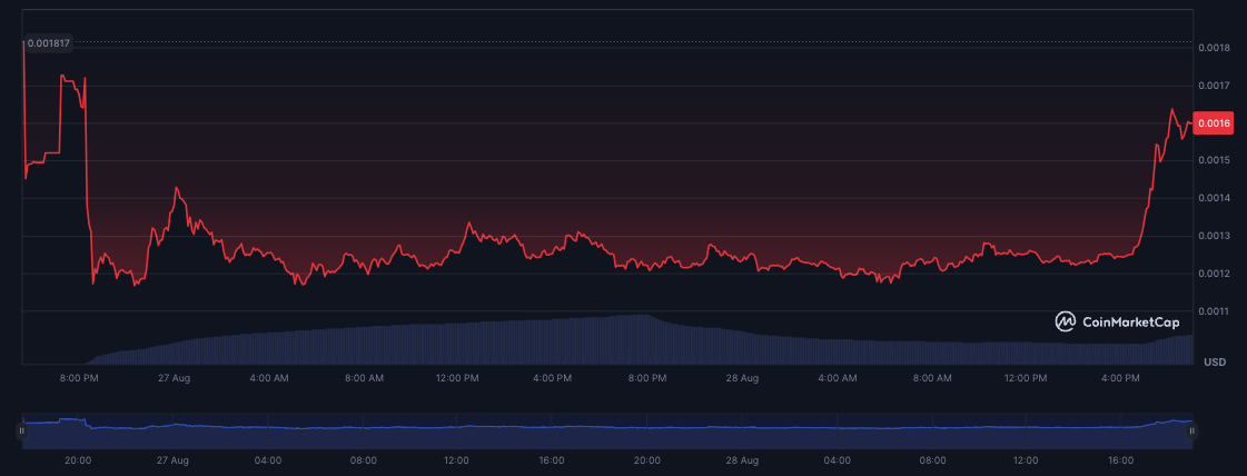 ​Telegram 創辦人被逮後：TON 停止出塊七小時後重新上線，一度喪失共識