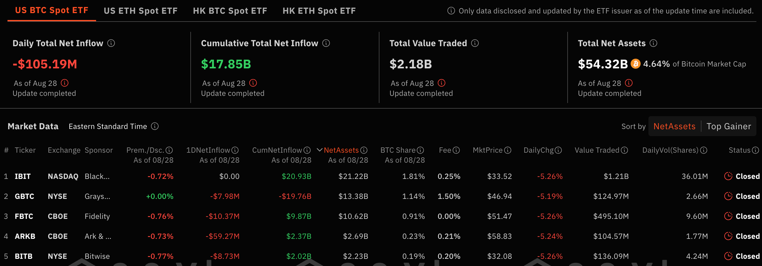 ​推動牛市的最後一哩路：離去的散戶何時才會回來？