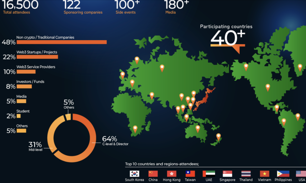 ​首相岸田文雄出席！日本 WebX 2024：以動漫產業為主導的兩日 Web3 盛會