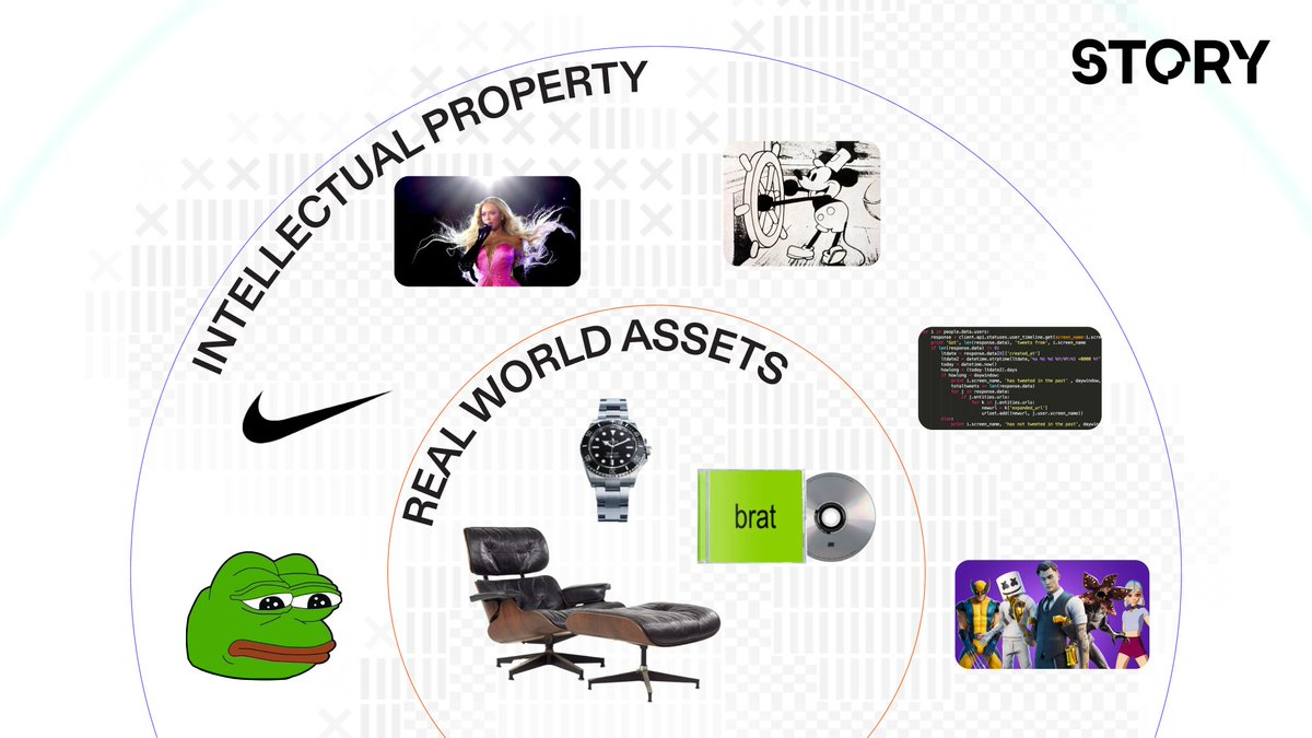 ​區塊鏈版權平台Story融資估值超過22億美元，打擊AI違法濫用刻不容緩