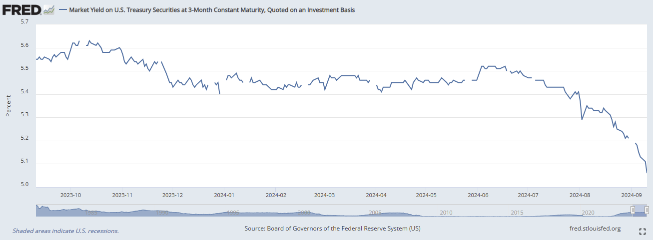 ​聯準會降息在即，Tether 每季收益恐少二億鎂，穩定幣龍頭將如何因應？
