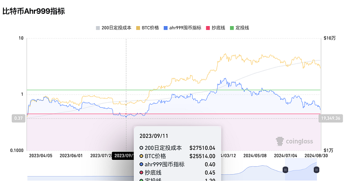 Hotcoin Research | 市场洞察：2024年9月2–6日