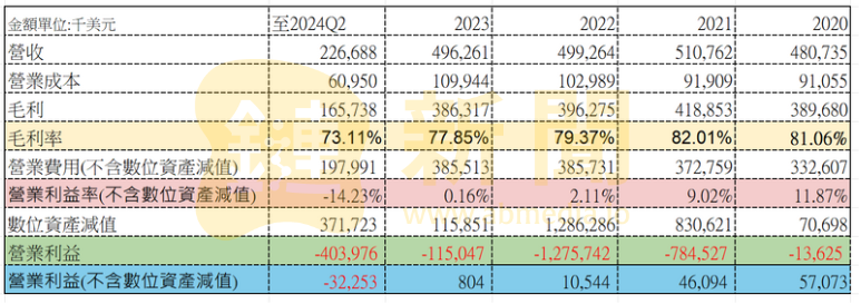 ​多家公司爭相將比特幣作為資產儲備，是專注本業還是借屍還魂