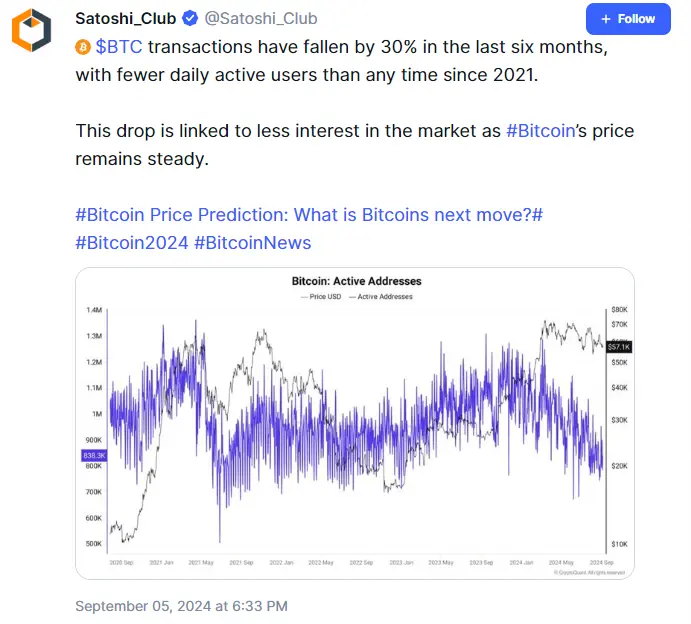 Satoshi_Club：BTC 交易量过去六个月下降了 30%，日活跃用户数比 2021 年以来任何时候都要少