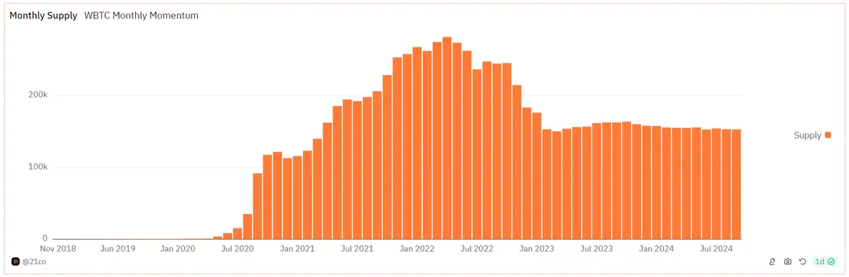 观点:为什么我对 BTC-fi 持怀疑态度?