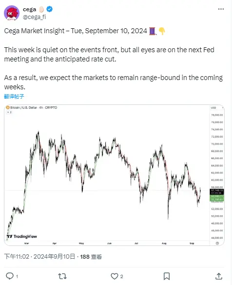 报告:未来几周内市场将保持区间波动,BTC 波动性略高于一年平均水平