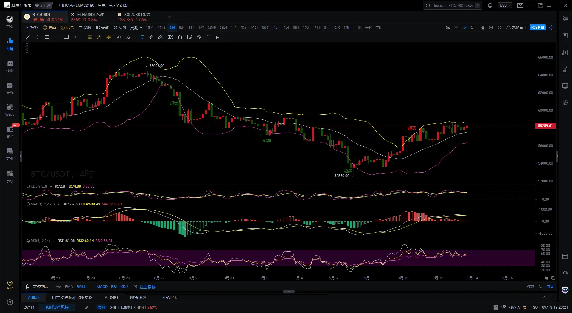 大仙说币：9.13美国8月PPI、失业金数据公布后，比特币攻坚58000关口