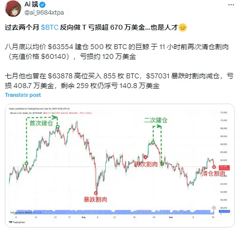 数据：某鲸鱼于 11 小时前卖出 5 百枚 BTC，亏损约 120 万美元