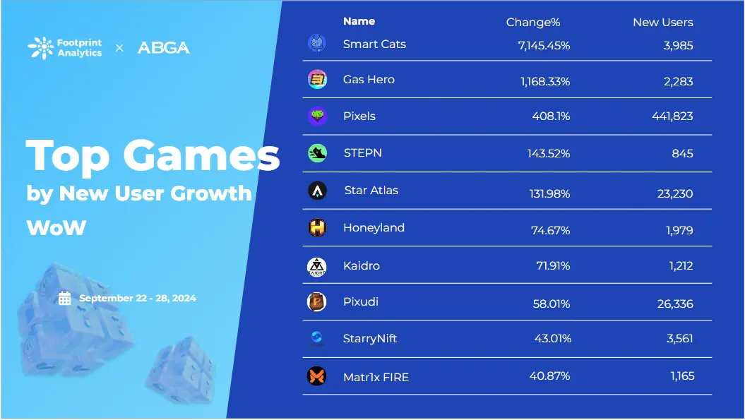 Web3 游戏周报（9.22 – 9.28）