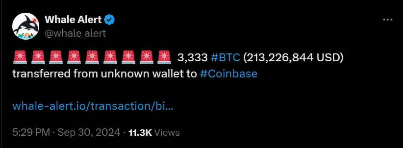 数据：超 3000 枚 BTC 从未知钱包转移至 Coinbase，价值超 2 亿美元