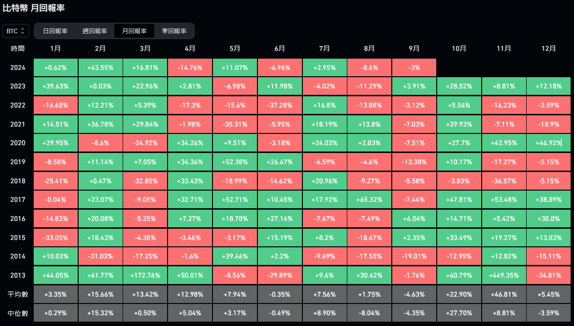 ​聯準會降息在即？Bitfinex：比特幣恐先漲後跌，或現大幅回調