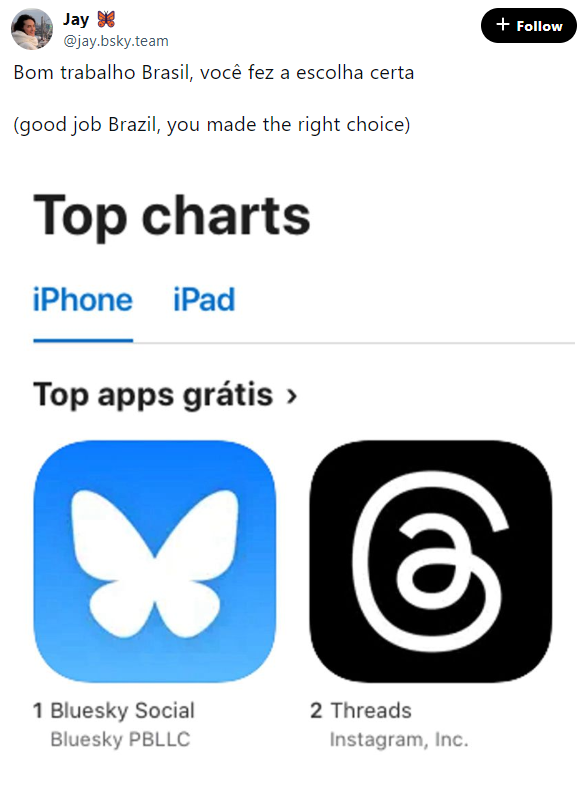 ​馬斯克X平台在巴西被禁後，Bluesky 用戶大幅成長
