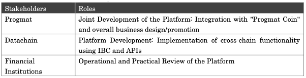 與SWIFT橋接的跨國穩定幣專案Project Pax,日本三大銀行皆參與