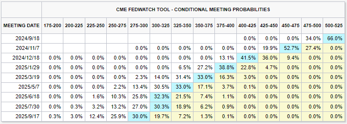 川賀辯論將於九點登場,比特幣回升至 57K