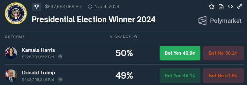 ​渣打：比特幣年底前必創新高，無論誰當選美國總統