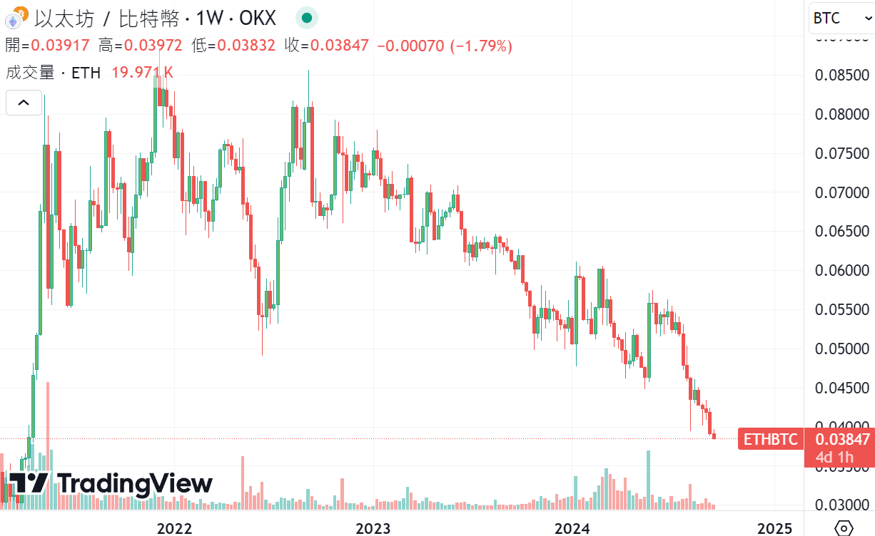Bitwise:現在討厭以太坊似乎很潮,但你終將後悔