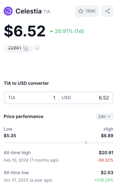 ​TIA 縮水七成，Celestia 基金會仍成功籌得 1 億美元新資金