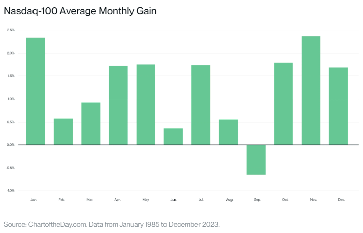 ​為何九月總是跌？比特幣會迎來 Uptober 嗎？
