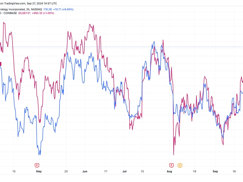 MicroStrategy 2X Leveraged ETF Sees Massive Inflows In First Week Of Trading As MSTR Outperforms Bitcoin