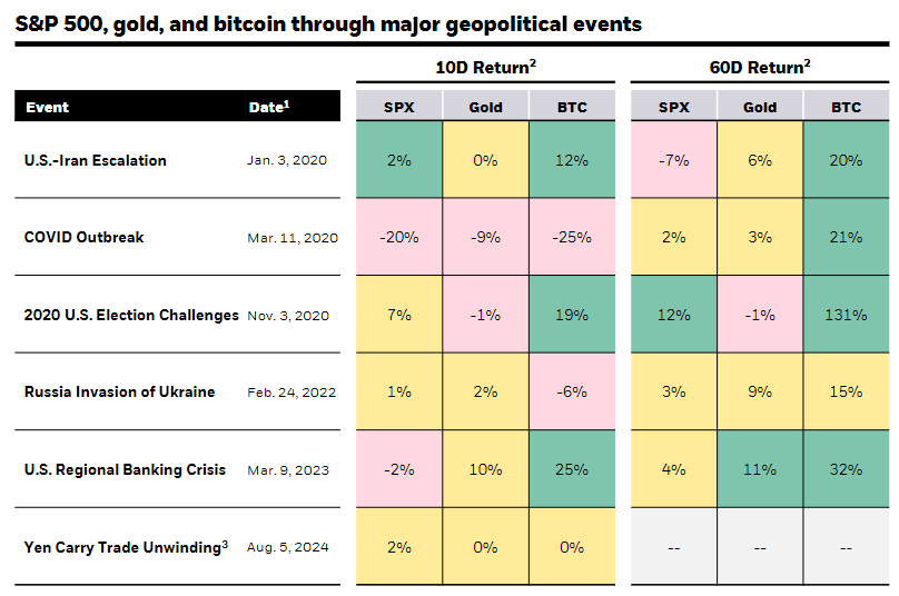​貝萊德：比特幣是獨一無二的多元化資產