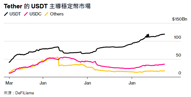 MiCA 引領穩定幣市場重塑,Robinhood 和 Revolut 也考慮加入