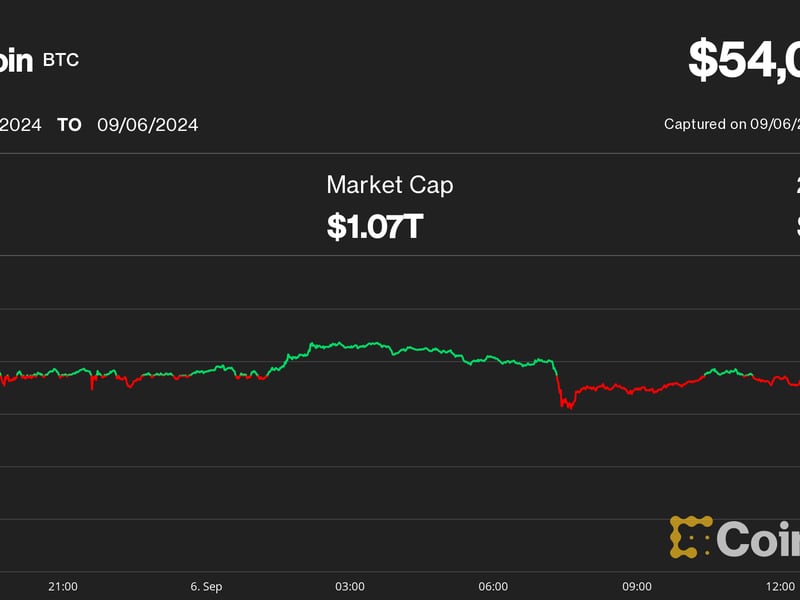 Bitcoin Pumps, Then Dumps Below $54K as Jobs Report Spurs Crypto Volatility