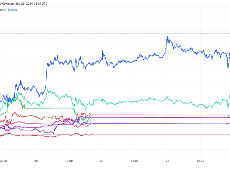 Ether Leads Post-Fed Crypto Market Rally as Yen Weakness Sparks Risk-On Frenzy