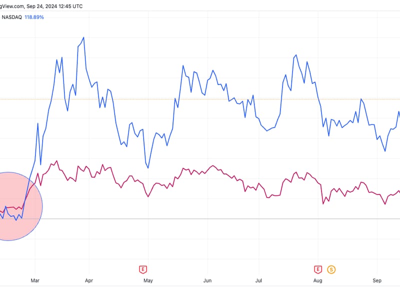 MicroStrategy Outpaces BlackRock’s IBIT by Over 3x Year-to-Date