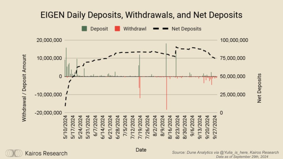 ​$EIGEN 即將開放流通：你需要了解的內容與市場動態