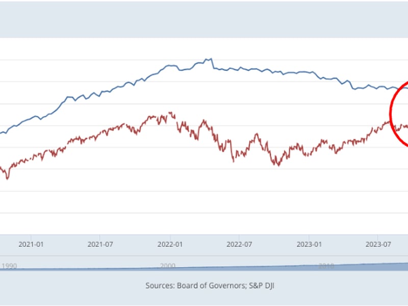 U.S. M2 Money Supply Approaches New Highs as Financial Assets Reach Record Levels