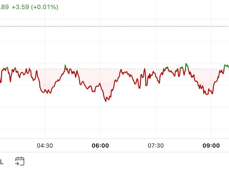 First Mover Americas: Bitcoin Rises Above $62K After Fed Cuts Rate