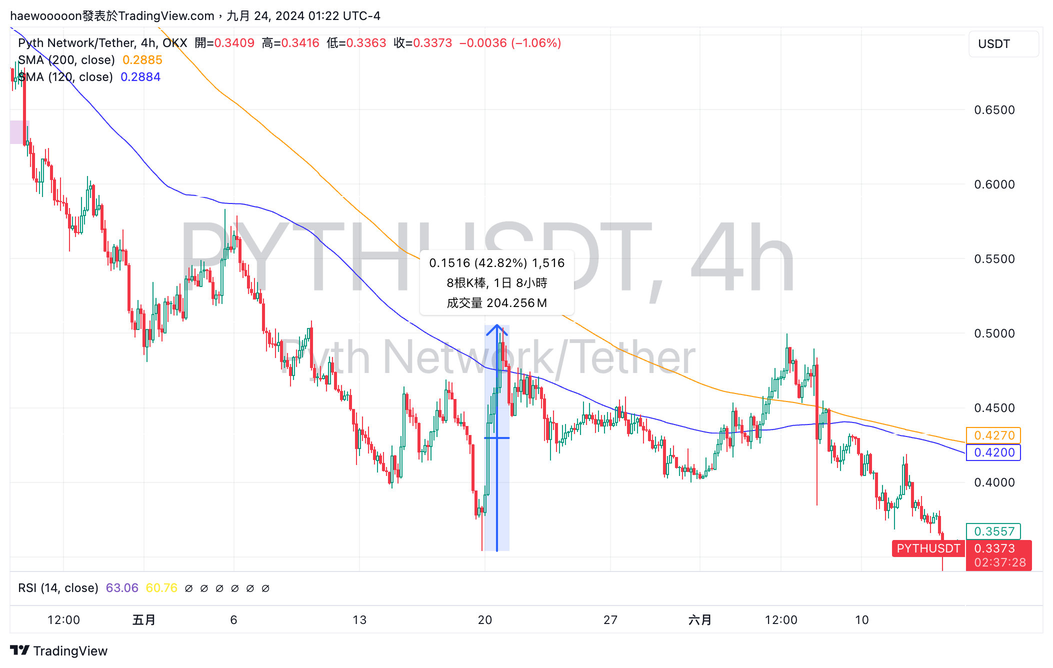 代幣解鎖並非做空時機?交易員沒說的秘密:人多的地方不要去