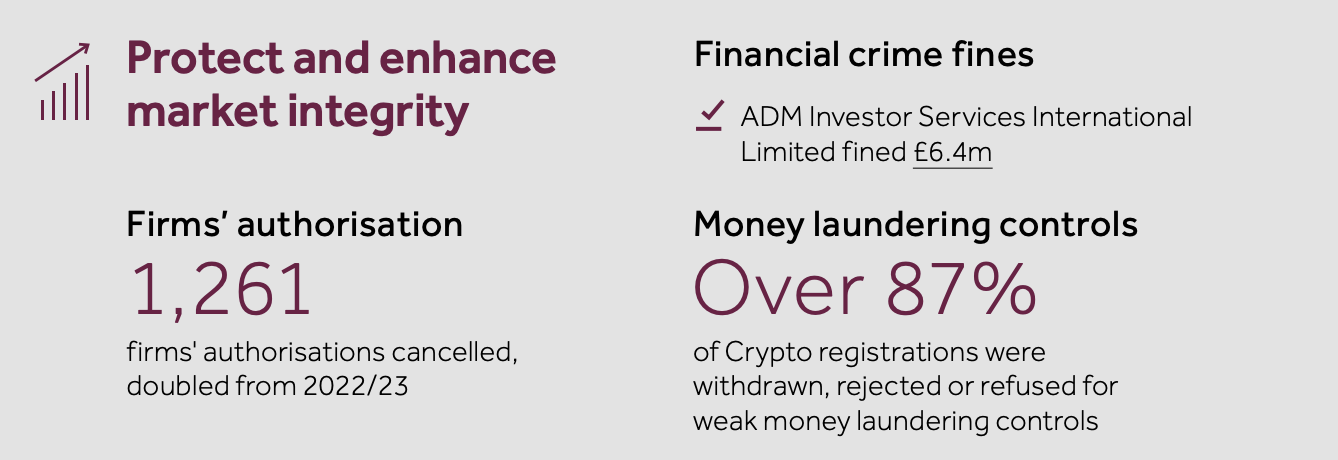 英國 FCA 警告 450 家加密貨幣公司:87% 不符合資格!