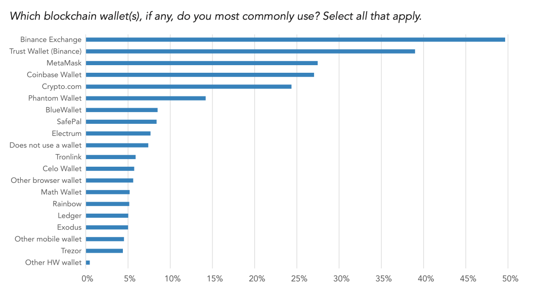 ​Visa 推出穩定幣研究報告：鏈上交易美元化，超五成都由穩定幣結算