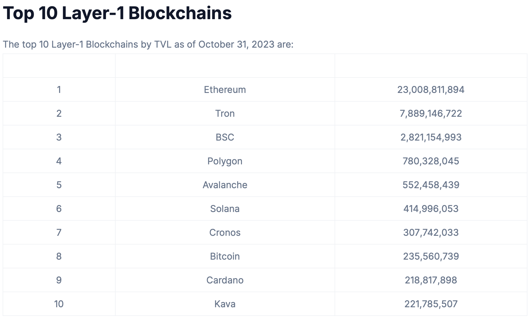 Cardano 創辦人抨擊以太坊「獨裁」:ADA 新治理模式優於以太坊、比特幣
