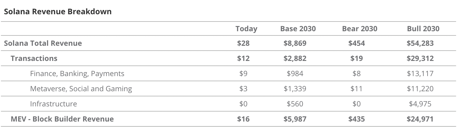 ​VanEck 定價 Solana 公允價格達 330 鎂，喊話機構持有 SOL