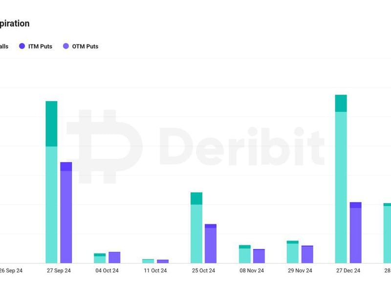 Bitcoin’s $5.8B Quarterly Options Expiry May Spark Market Swings, Deribit Says